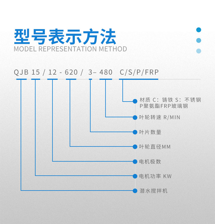 潜水推流器型号表达方式1.jpg