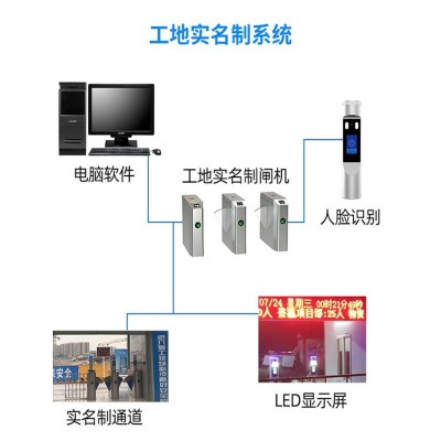 工地人员实名制管理系统