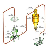 负压气力输送系统