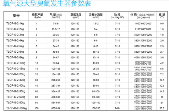 臭氧发生器