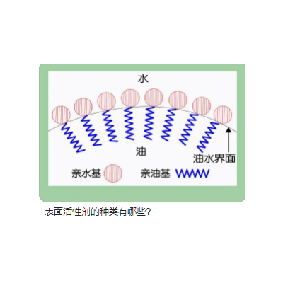 钛白粉分散 涂料助剂 润湿剂