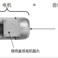 SIEMENS减速机，FLENDER 减速机，弗兰德减速机