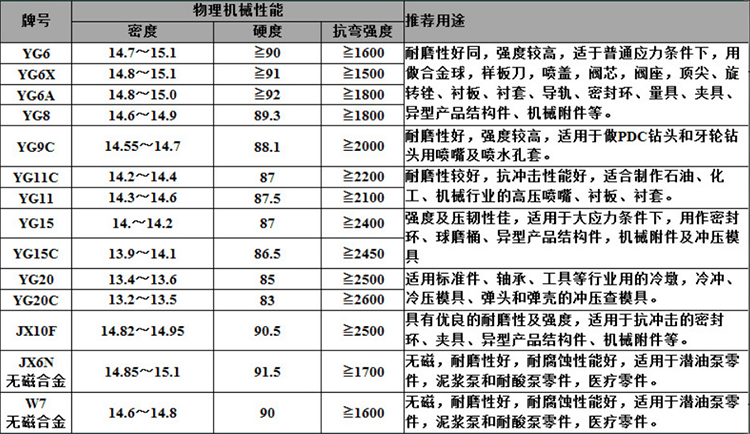 【来图订做 钨钢冷镦冷冲模 冲压凹凸模具 精磨外圓 质量可靠】