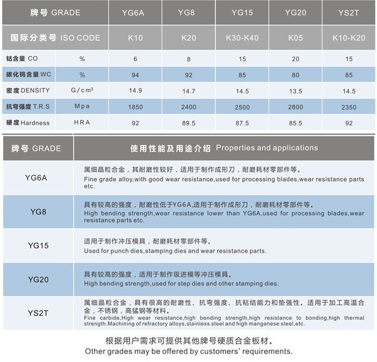 牌号推荐及相关性能参数