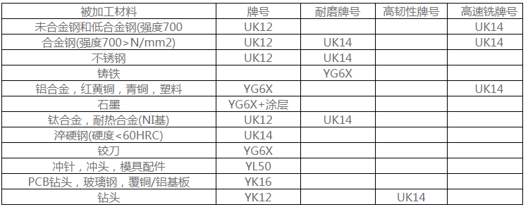 钨钢带孔棒 YL10.2硬质合金挖粉刀产品牌号