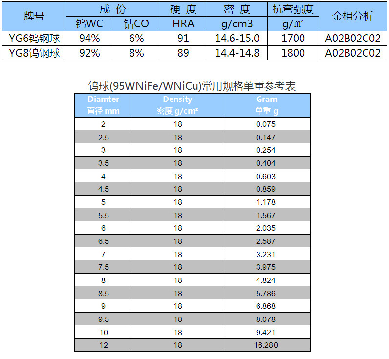 【牌号推荐及相关性能参数】