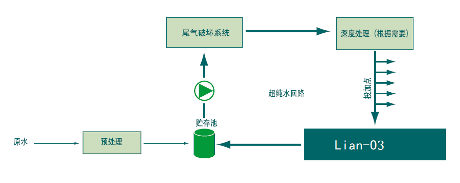 臭氧發(fā)生器維護服務(wù)