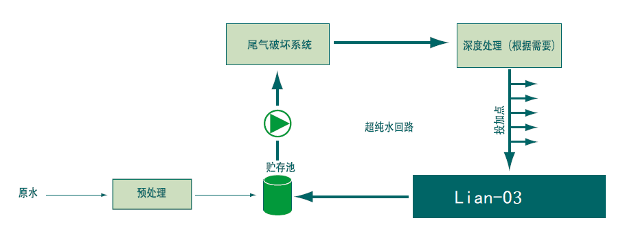 臭氧发生器维护服务