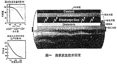 臭氧发生器价格明细