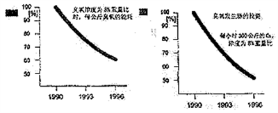 臭氧发生器价格明细