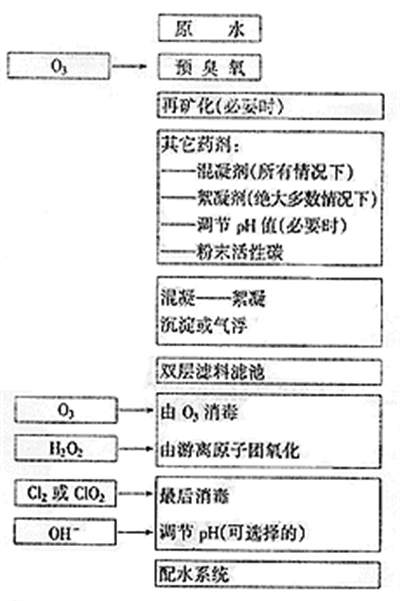 臭氧发生器价格明细