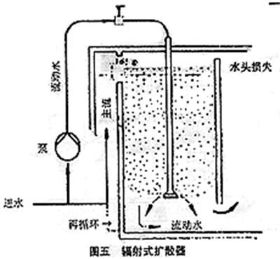 臭氧发生器价格明细