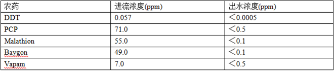 臭氧保养维修价格