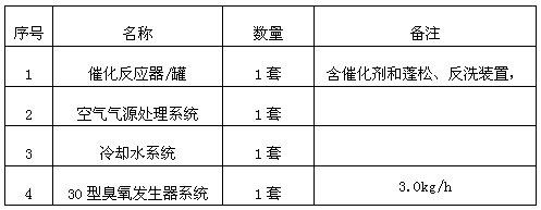 臭氧发生器常见故障维修