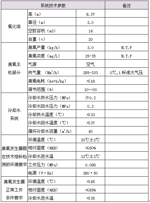 臭氧发生器常见故障维修