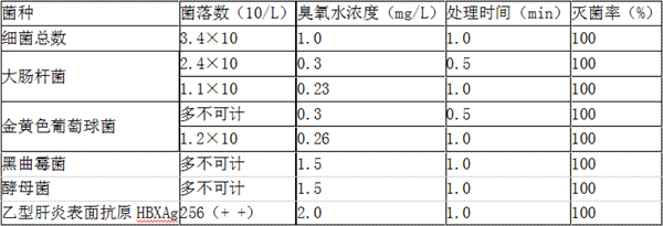 臭氧发生器维修公司