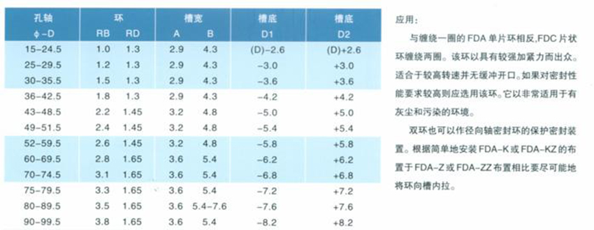 双环密封叠环