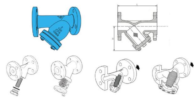 铸制法兰Y型过滤器