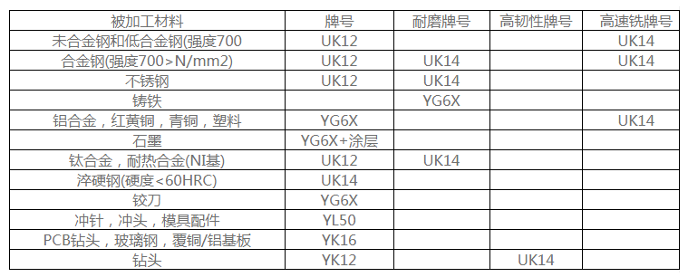 YL10.2硬质合金圆棒 钨钢精磨棒