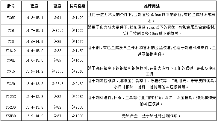 硬质合金镶套拉丝模 拉伸模 拉管模