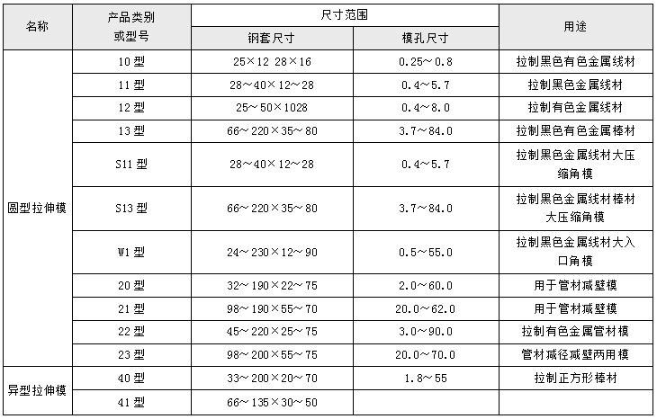 硬质合金拉丝模具  YG8硬质合金成品拉丝模具