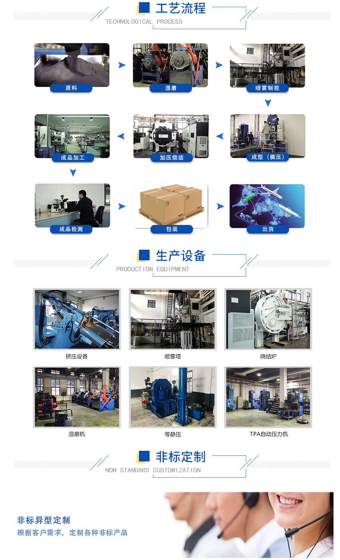 YG15碳化钨合金块