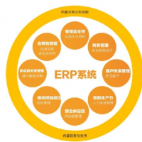 erp erp系统 erp管理系统