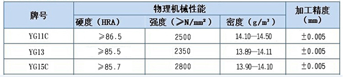 硬质合金柱钉牌号推荐