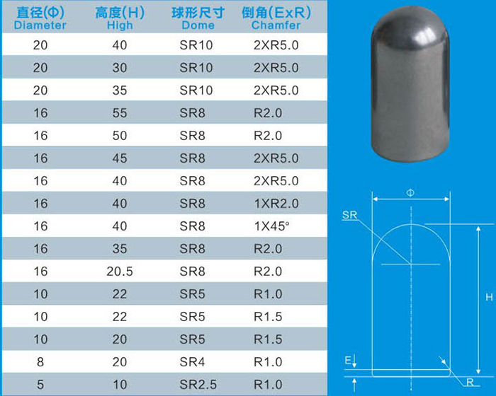 球头形钨钢钉柱