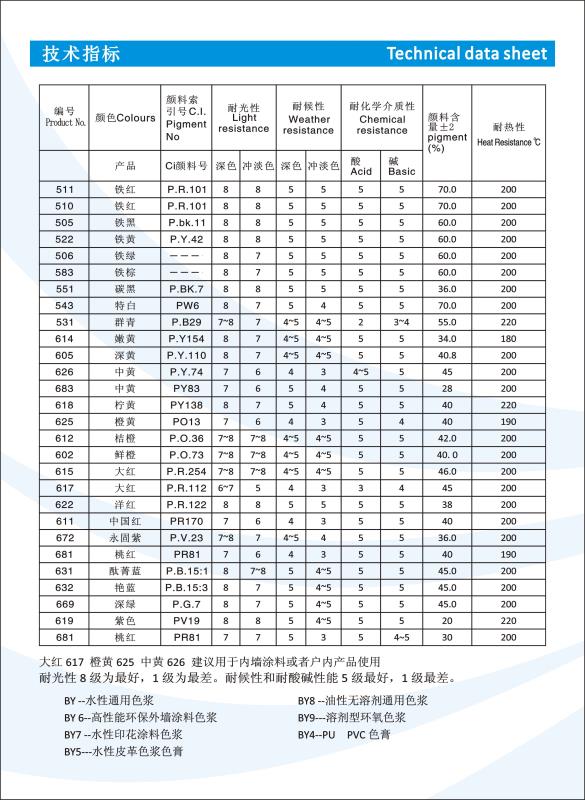 水性色浆 ,色浆,环保色浆