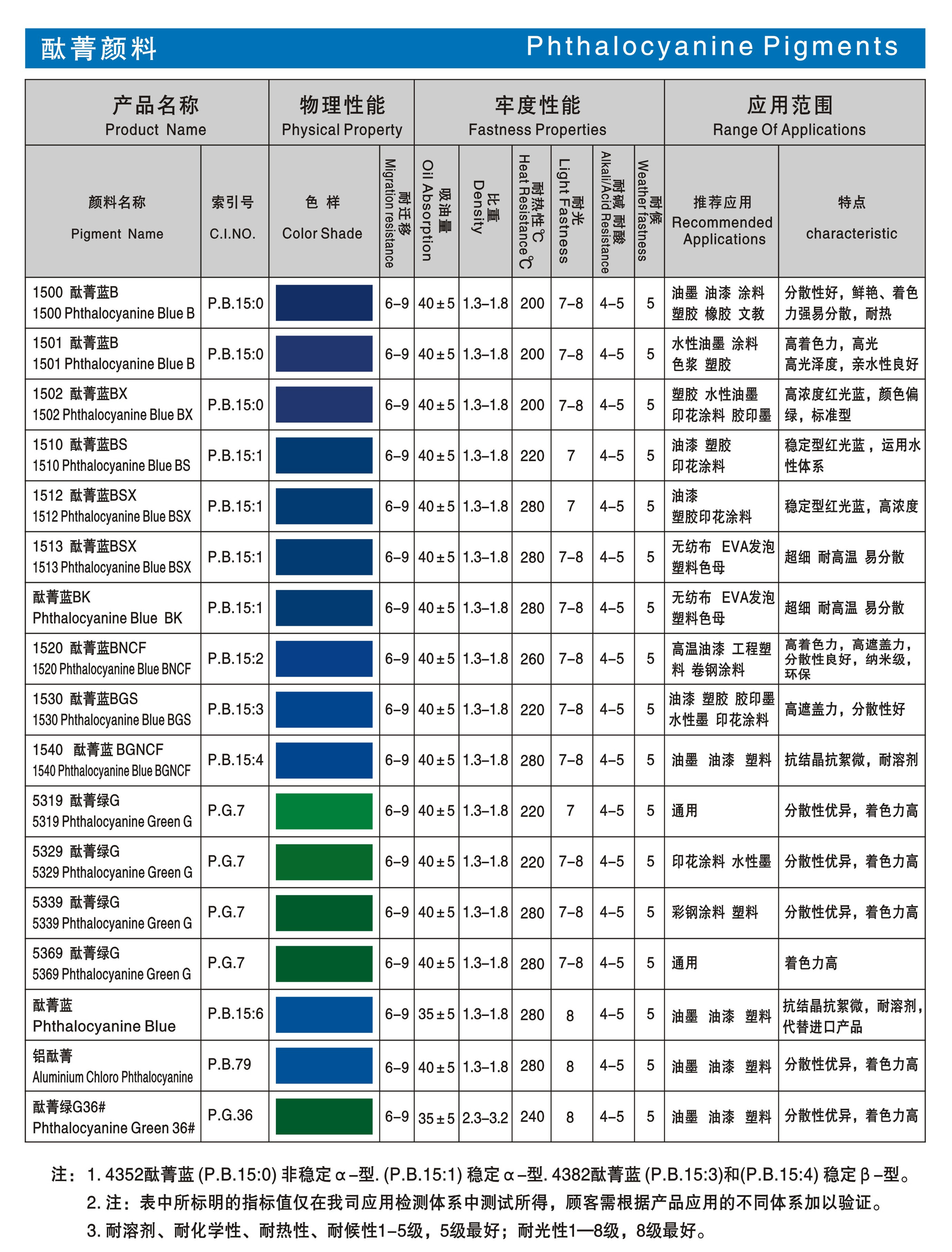 酞菁蓝 酞青绿