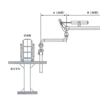 汽车顶装鹤管一A1403型