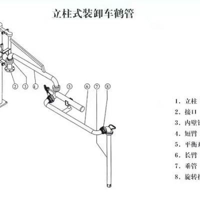 立柱式装卸车鹤管