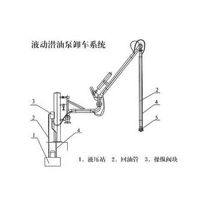 液动潜油泵闻车系统