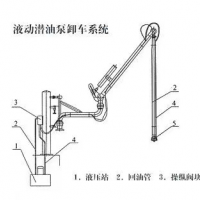 液动潜油泵闻车系统