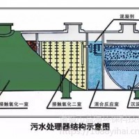 洗涤酒店布草社区新农村污水一体化处理设备达标排放