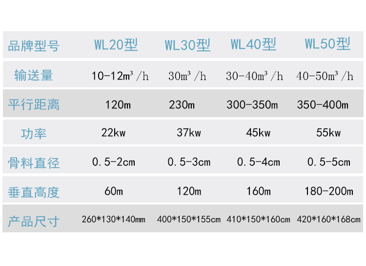 二次结构混凝土输送泵 小混凝土输送泵 卧式二次构造柱泵