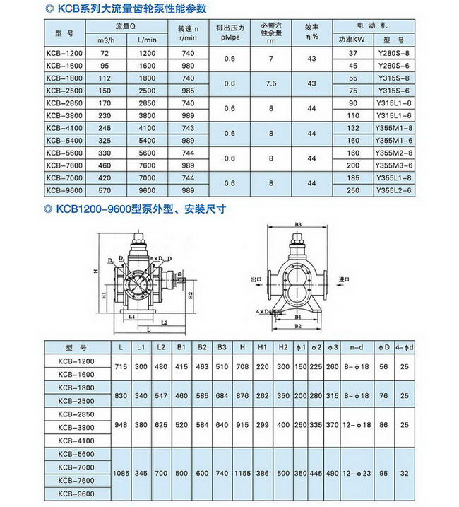 20150510联森散装物料96P