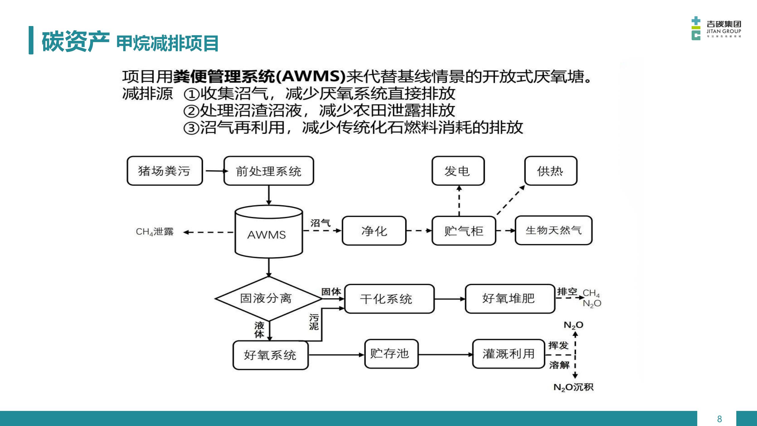 碳资产 (9)