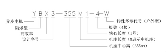 YBX3防爆电机解释