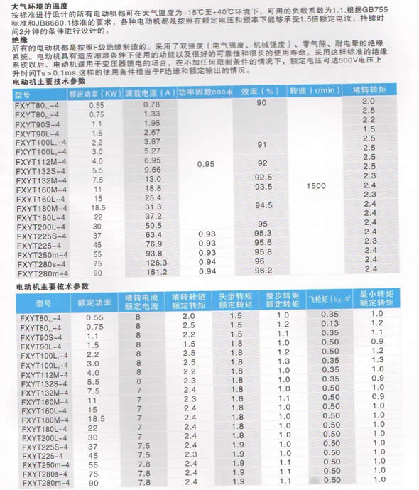 FXYT纺织永磁同步电机安装尺寸图表