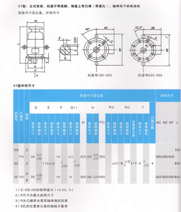 FXYT纺织永磁同步电机功率因数